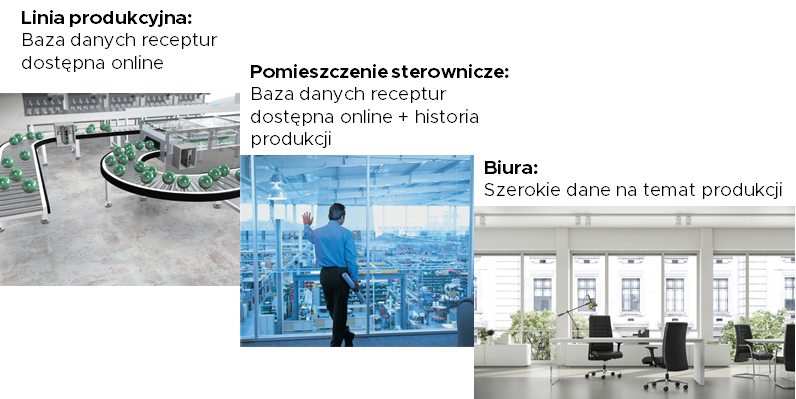 funkcjonalność łączenia się z bazą danych