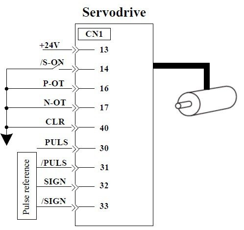 sterowanie serwonapędem
