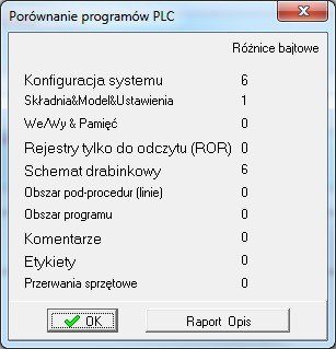 porównywanie programów
