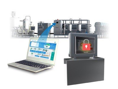 Czym różni się HMI od SCADA