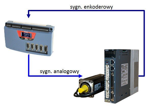 Sterowanie sygnałem analogowym