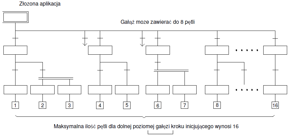 programowanie krokowe