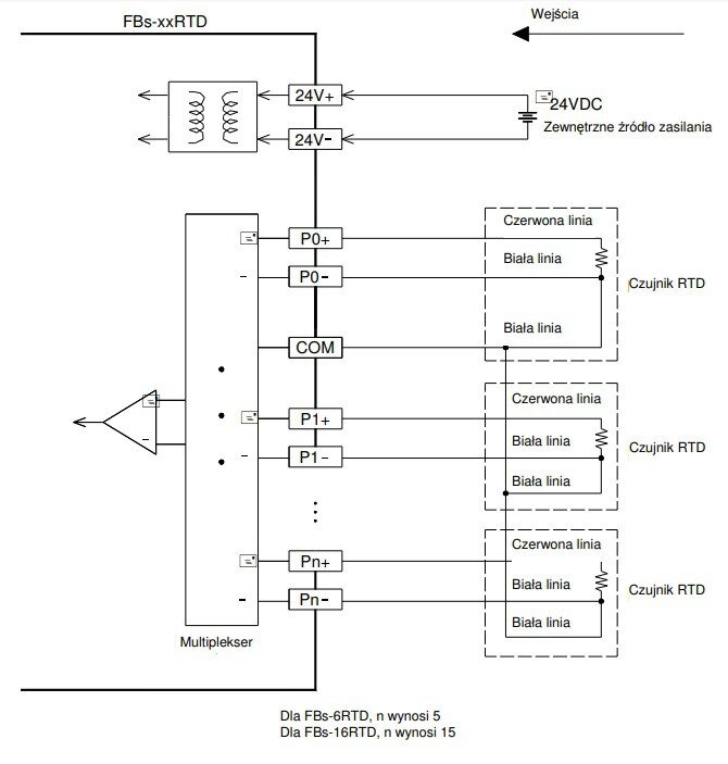 moduły temperaturowe
