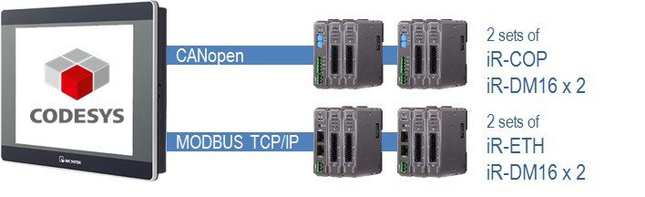 cMT3090 + CODESYS