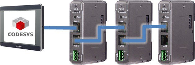 cMT3090 + CODESYS