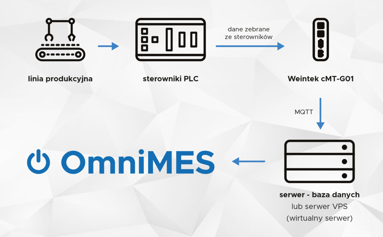 system MES