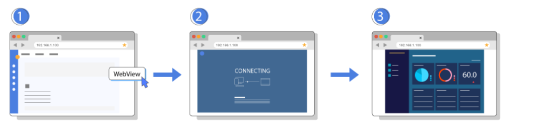 Weintek WebView - schemat działania