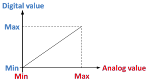 moduły analogowe z serii iR 