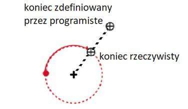 definiowanie parametrów osi