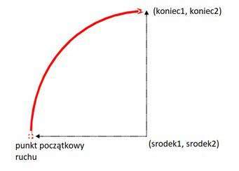 definiowanie parametrów osi