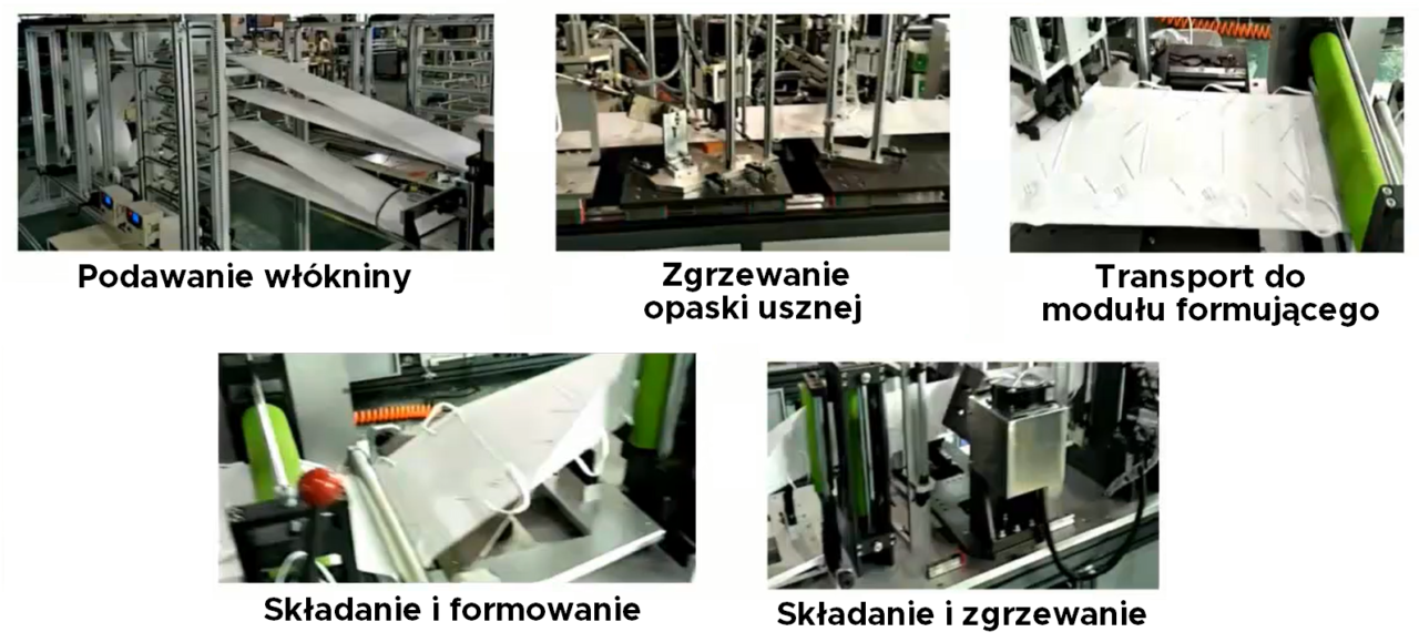 produkcja masek