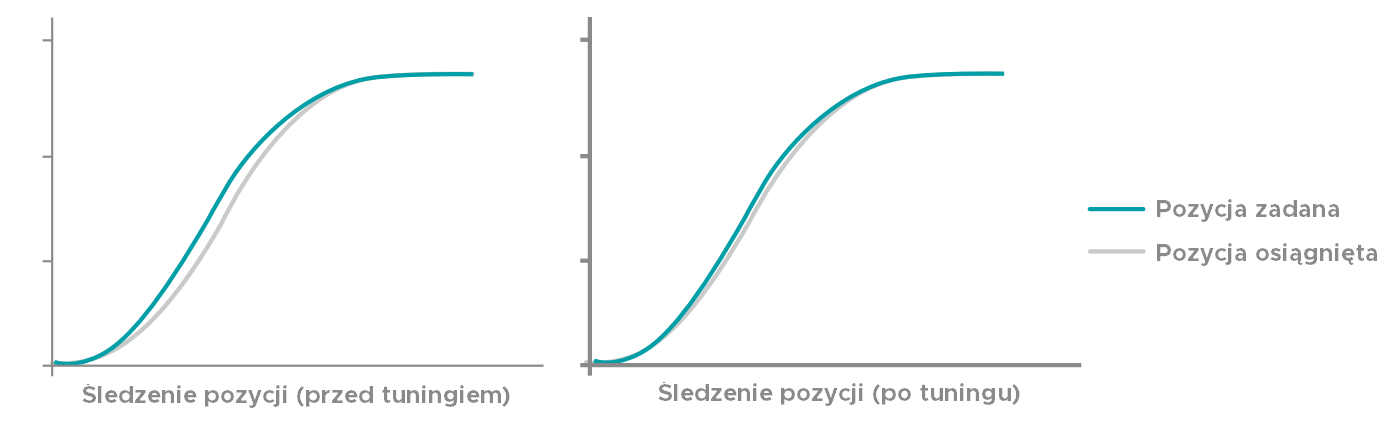 Serwowzmacniacze seria ED3S