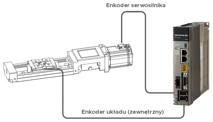 enkoder serwosilnika