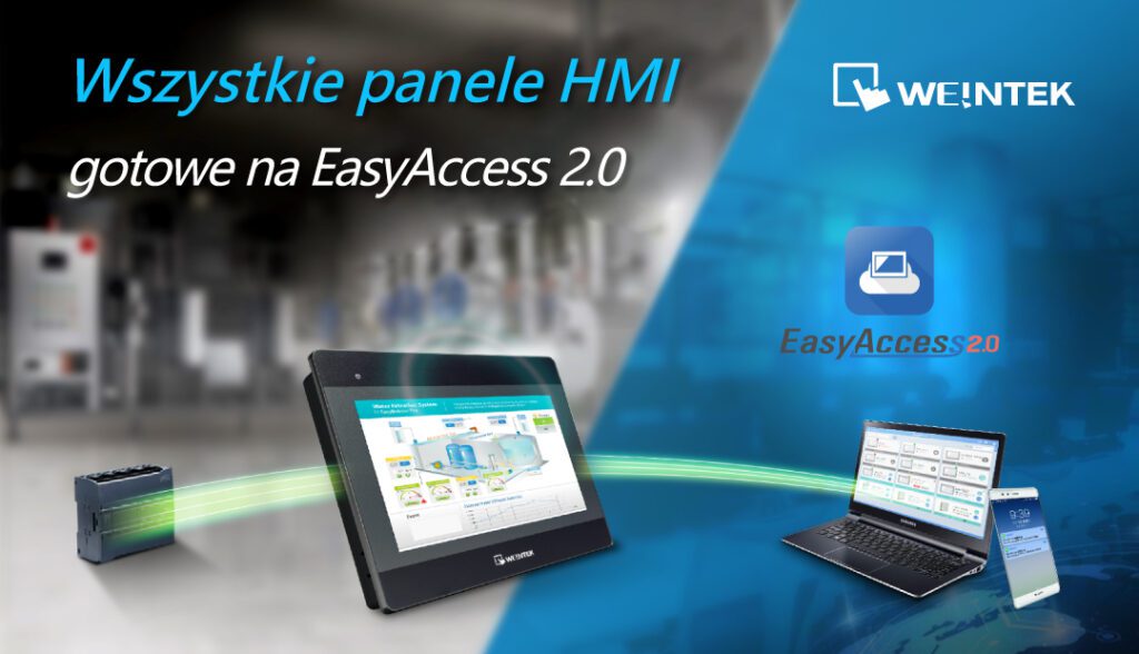Zdalne rozwiązanie EasyAccess 2.0