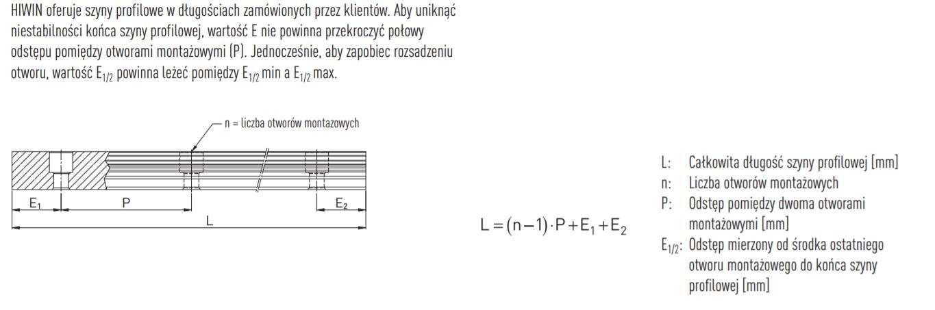 szyna profilowa RGR