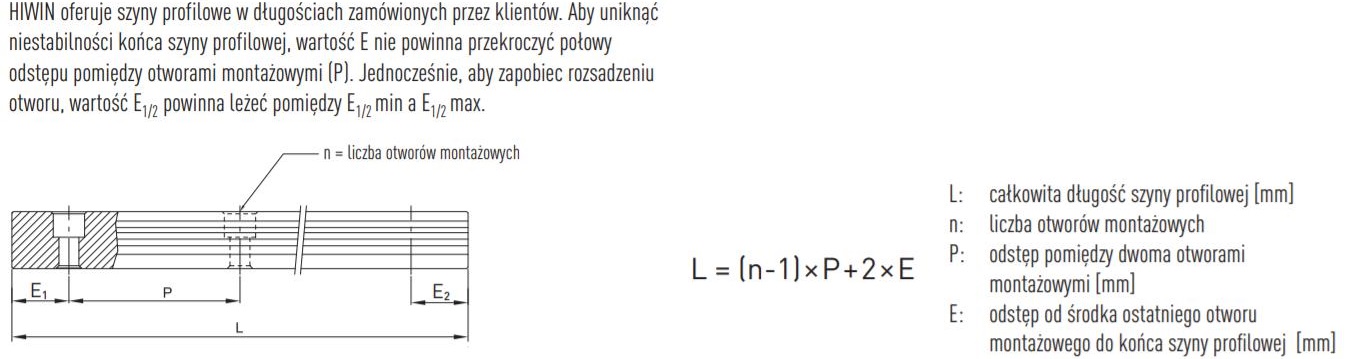 szyna profilowa WER