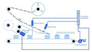 zwiększenie wydajności maszyny