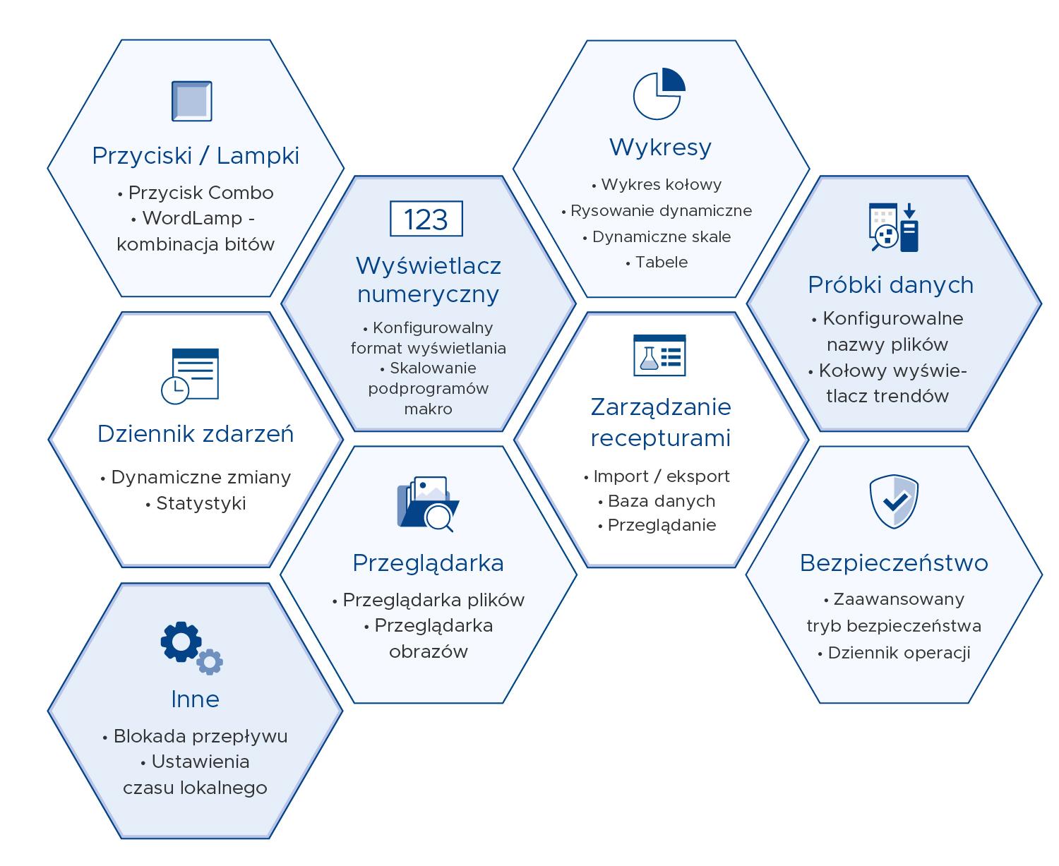 nowe funkcjonalności serii iP