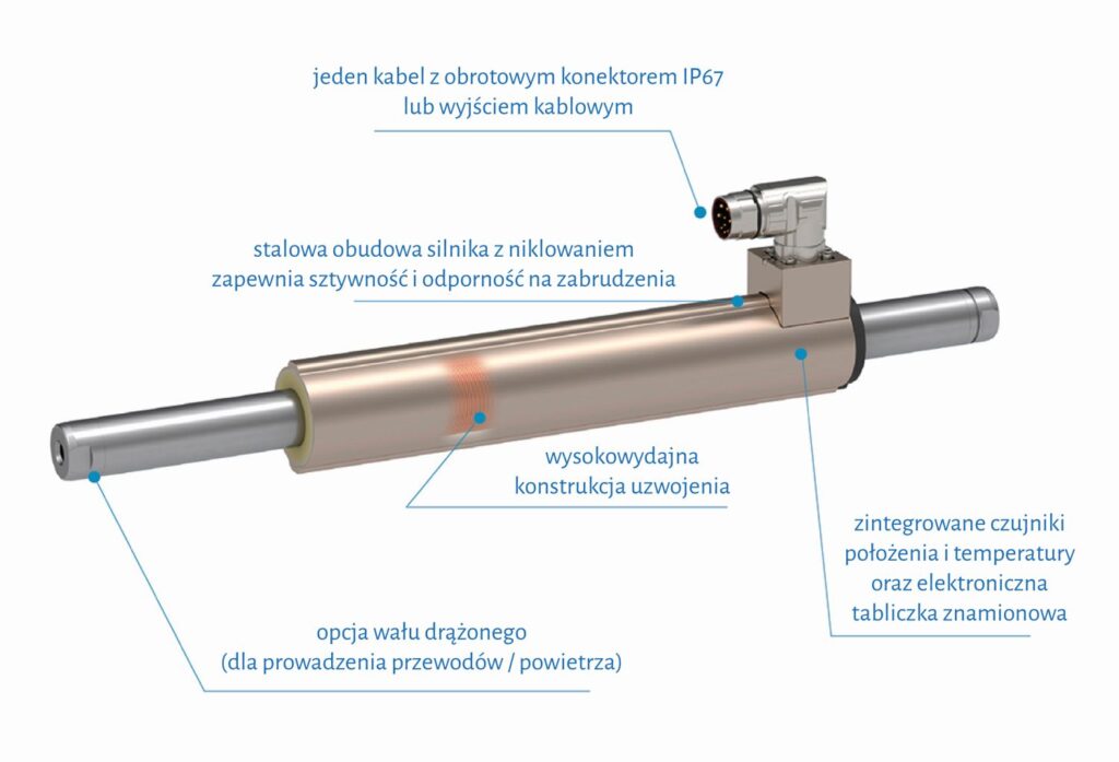 budowa silnika liniowego