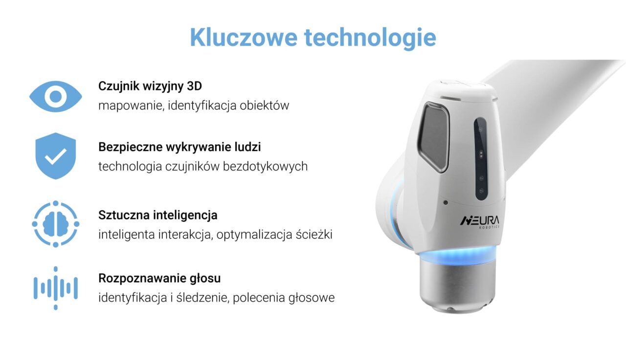 Neura_MAiRA_technologie