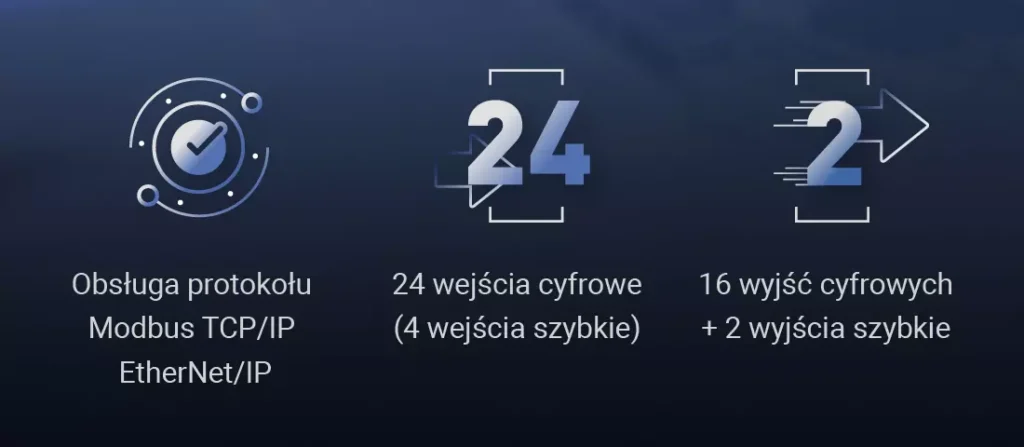 Kluczowe cechy iR-ETN40P modułu wejść/wyjść Ethernet