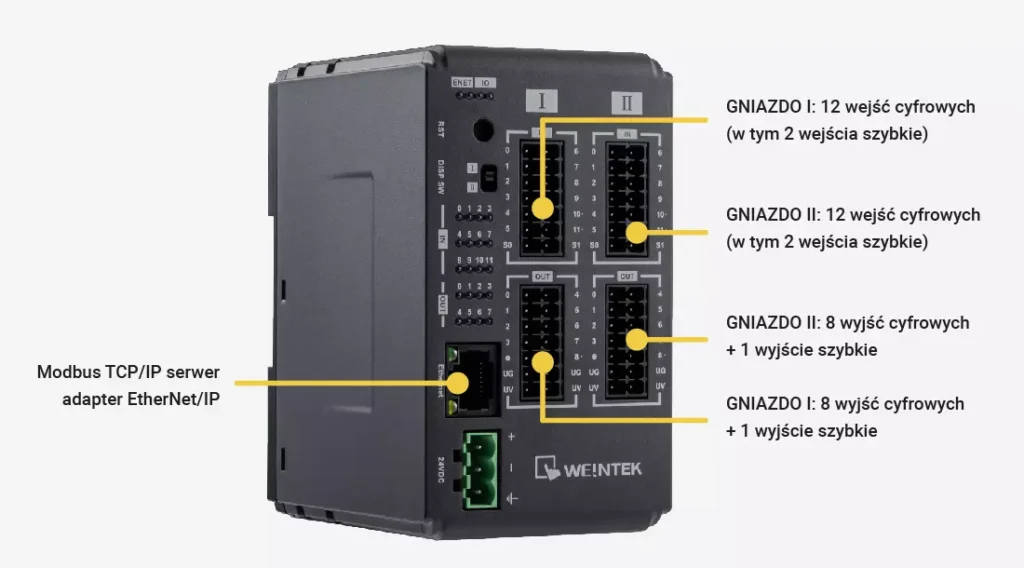 Wyr&oacute;żniki modułu iR-ETN40P