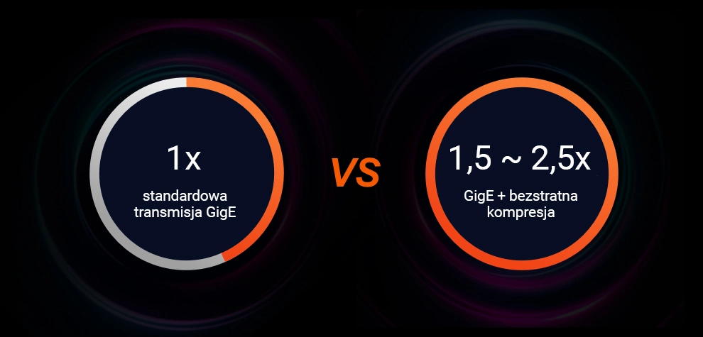 Tryb dużej przepustowości, transmisja o wysokiej częstotliwości liniowej