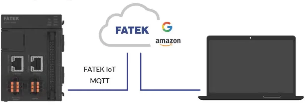 Centrum sterowania IoT_