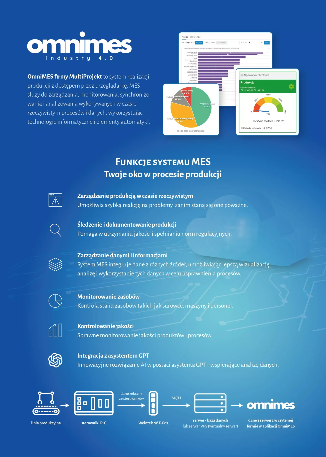 OmniMES System Realizacji Produkcji katalog