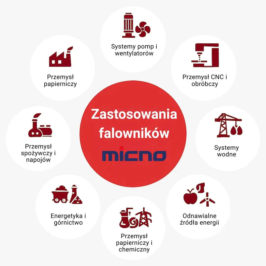 zastosowania falowników micno