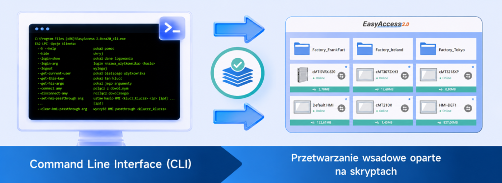 Command Line Interface (CLI)