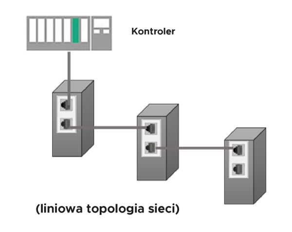 adapter iR-ETN